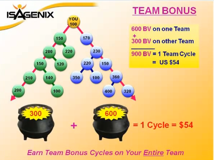 Isagenix-team-cycle